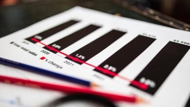 future stock market opportunities