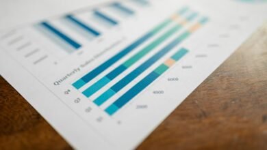 performance tracking of numbers